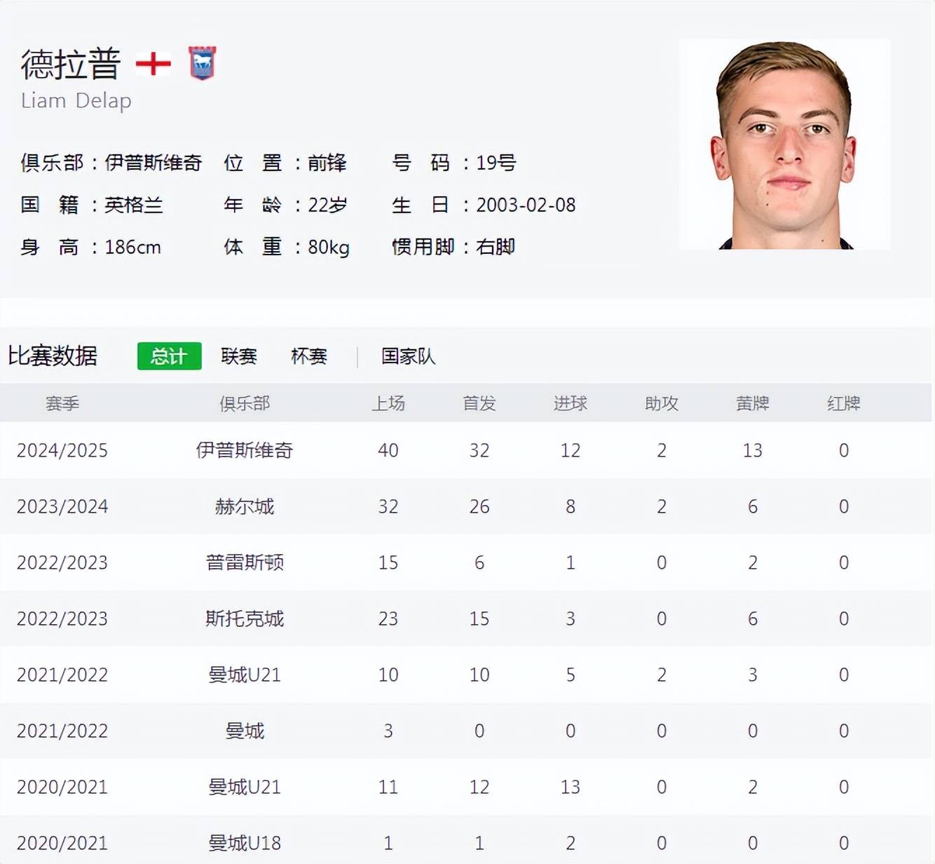 爱游戏-包含曼联不断突破！，德罗巴连续三场比赛得分超过重要助攻再创辉煌时刻的词条-爱游戏